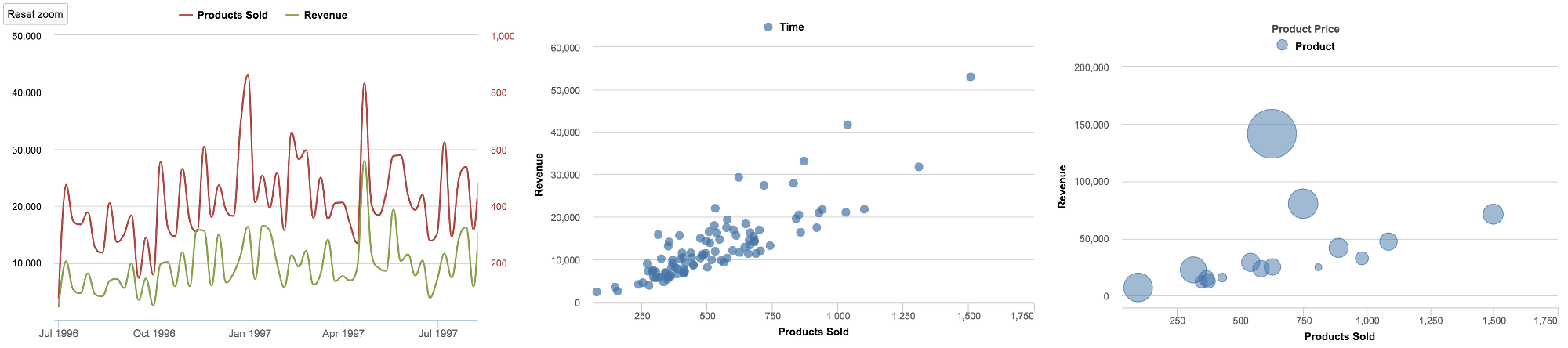 Sisense Dashboards: Relationship Visualizations